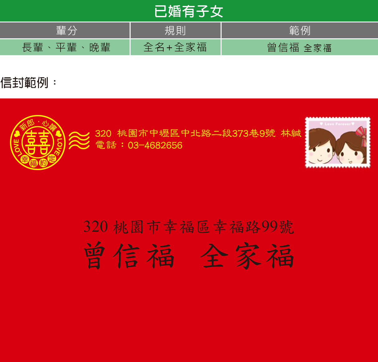 喜帖信封該怎麼寫才不失禮貌 - 風華喜帖